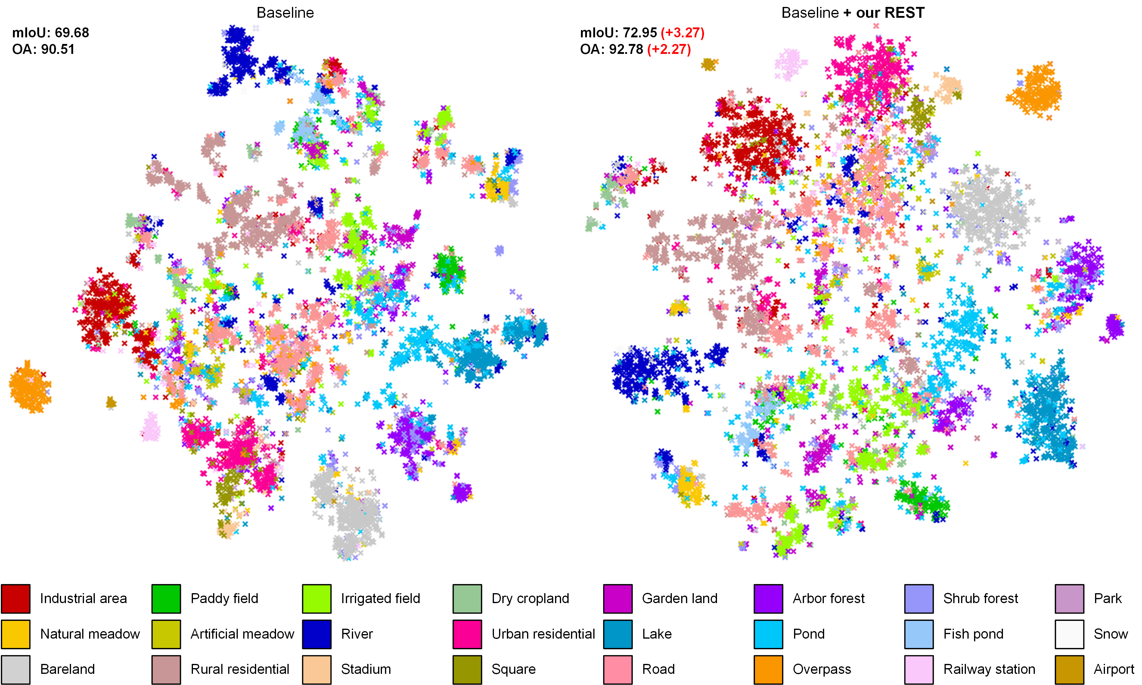 Visualization of t-SNE results on Five-Billion-Pixels dataset