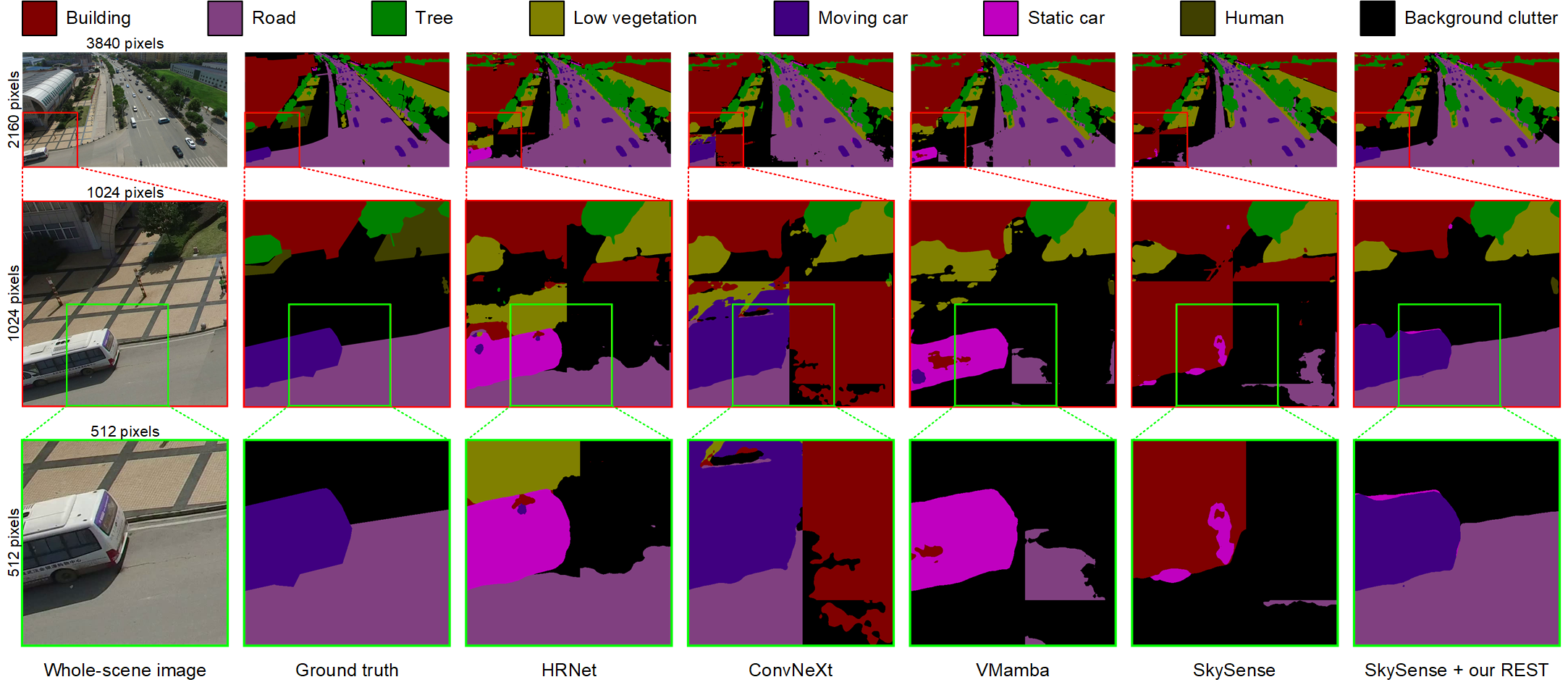 Visualization of segmentation results on UAVid dataset